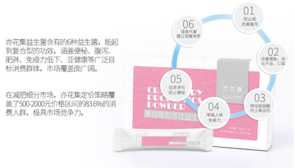 亦花集讓你活出美麗新理念